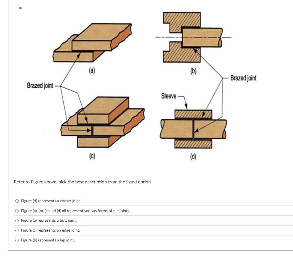 ( c ) ( d ) Refer to Figure above, pick the best
