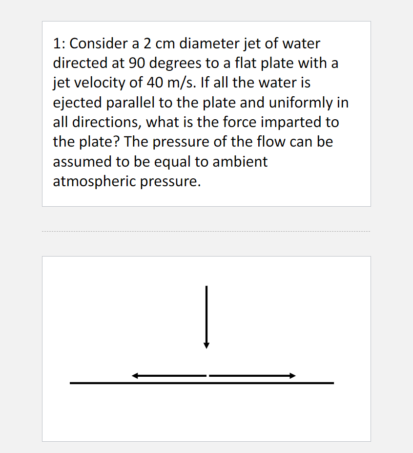 1 : Consider a 2 cm diameter jet of water