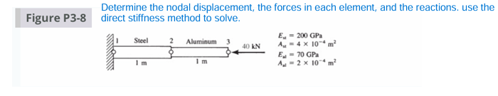 Figure P 3 - 8 Determine the nodal displacement,