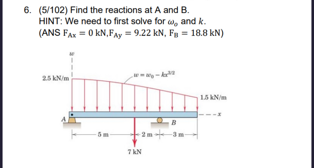 ( 5 1 0 2 ) Find the reactions at A and B . HINT: