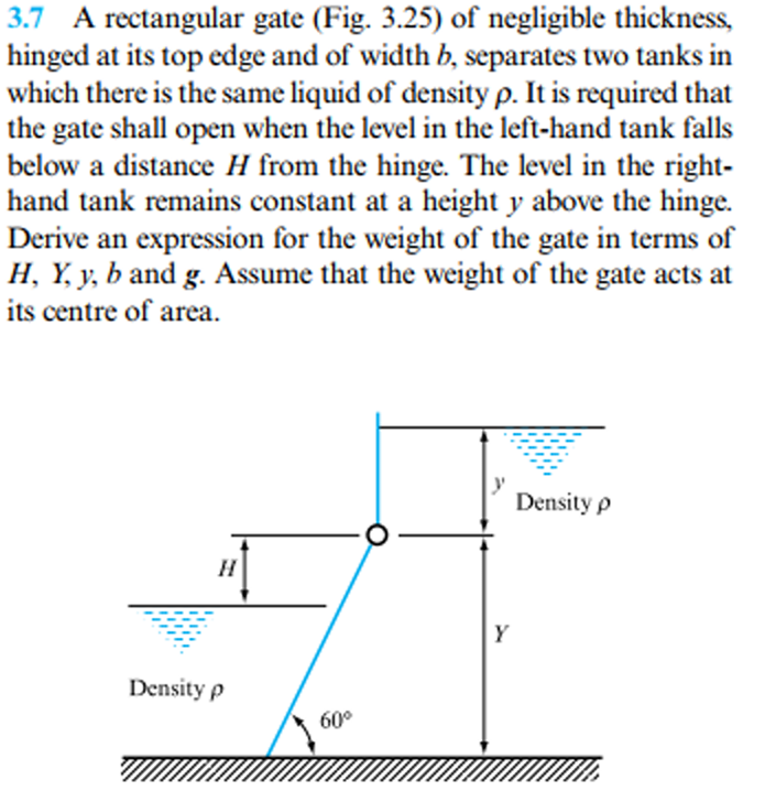3 . 7 A rectangular gate ( Fig . 3 . 2 5 ) of