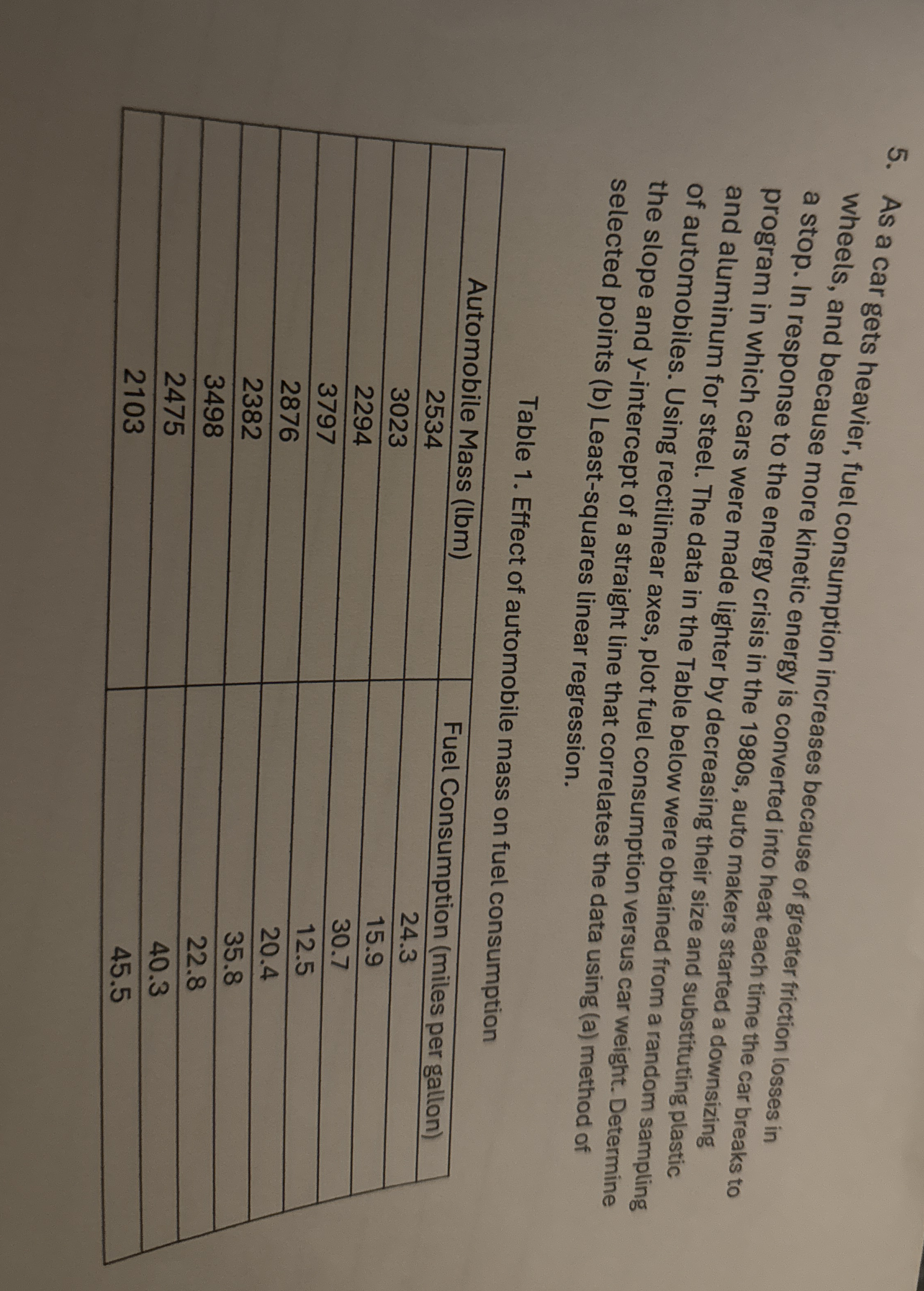 As a car gets heavier, fuel consumption increases