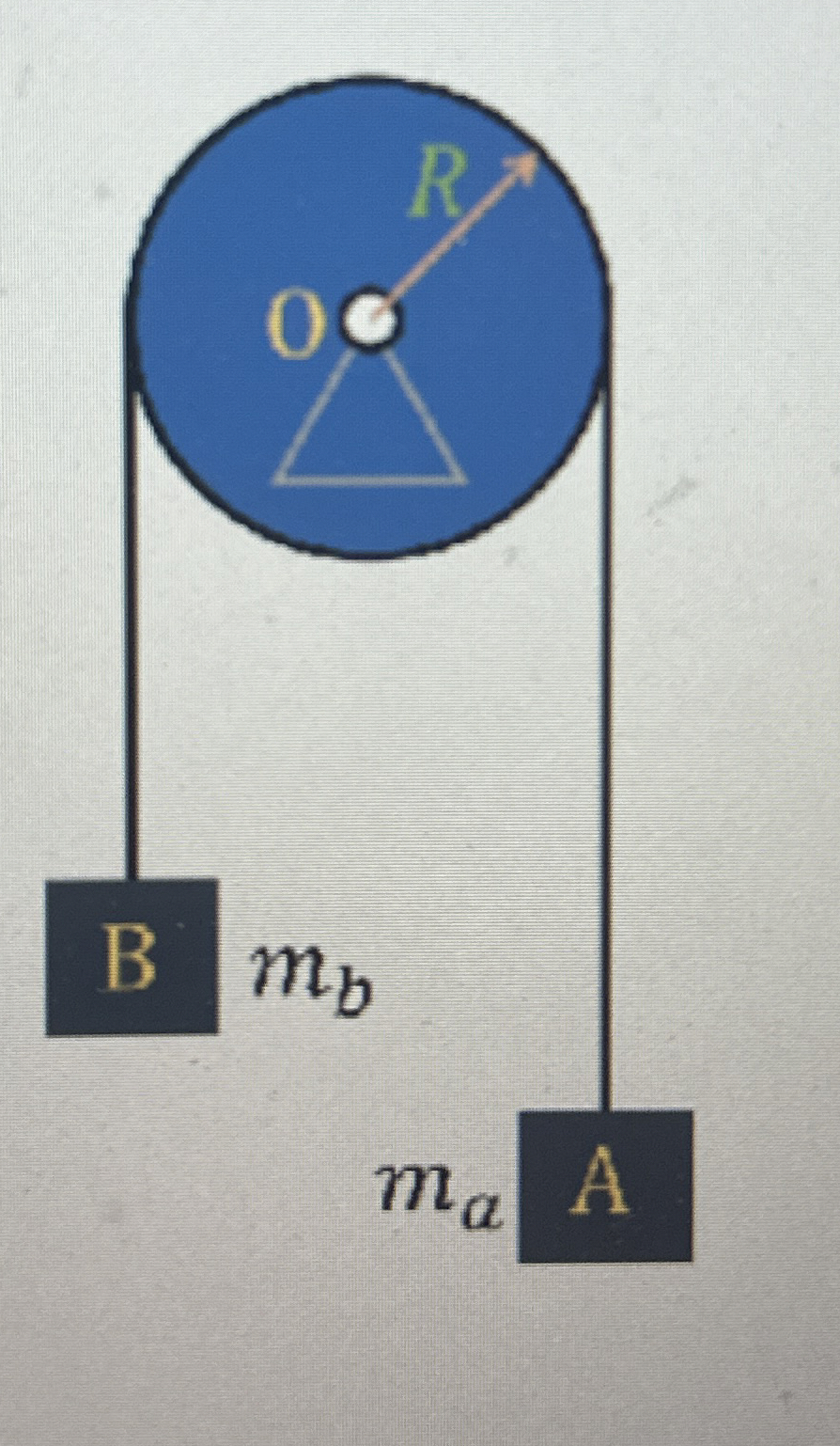 Blocks A & B are connected through an