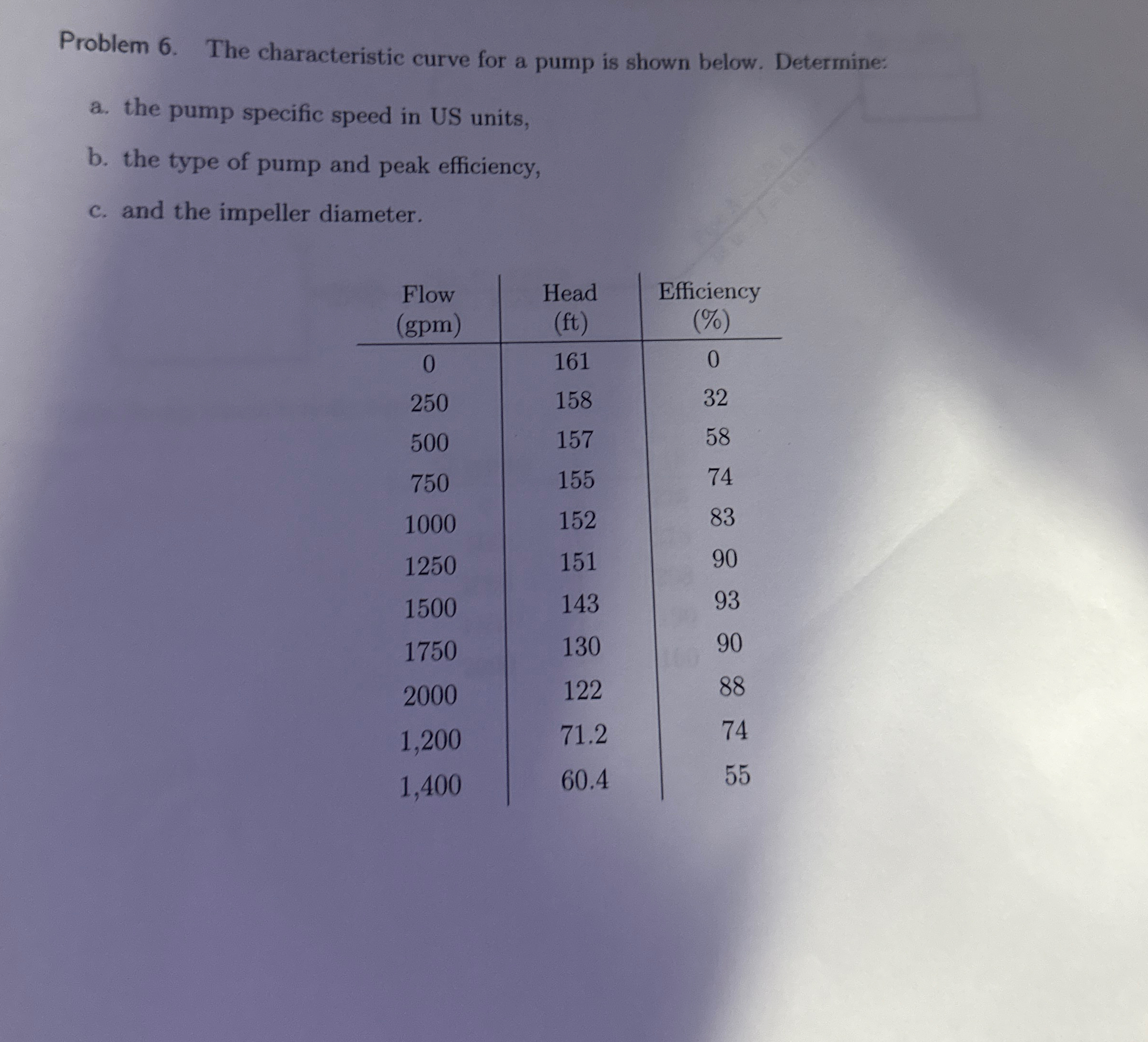 Problem 6 . The characteristic curve for a pump