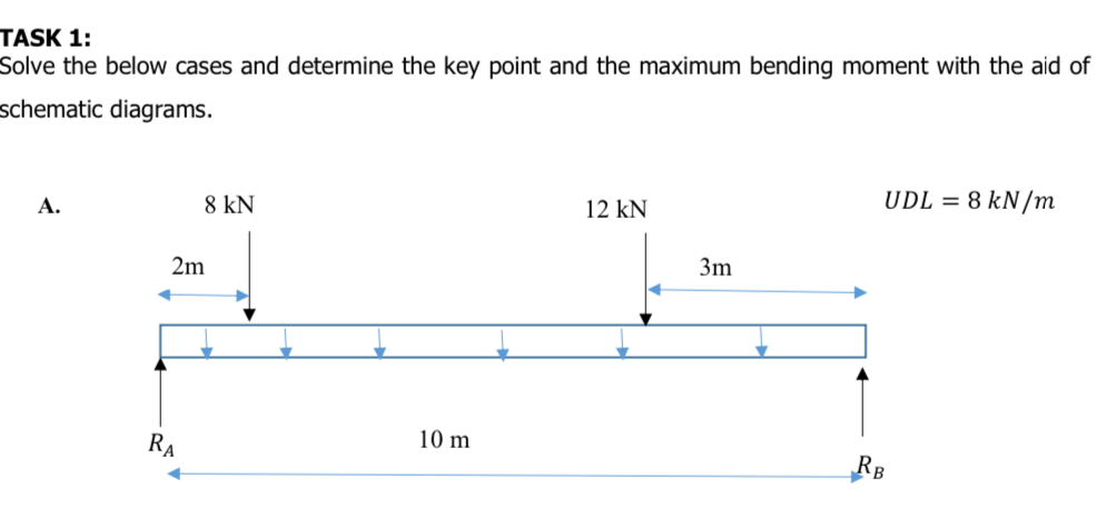 TASK 1 : Solve the below cases and determine the