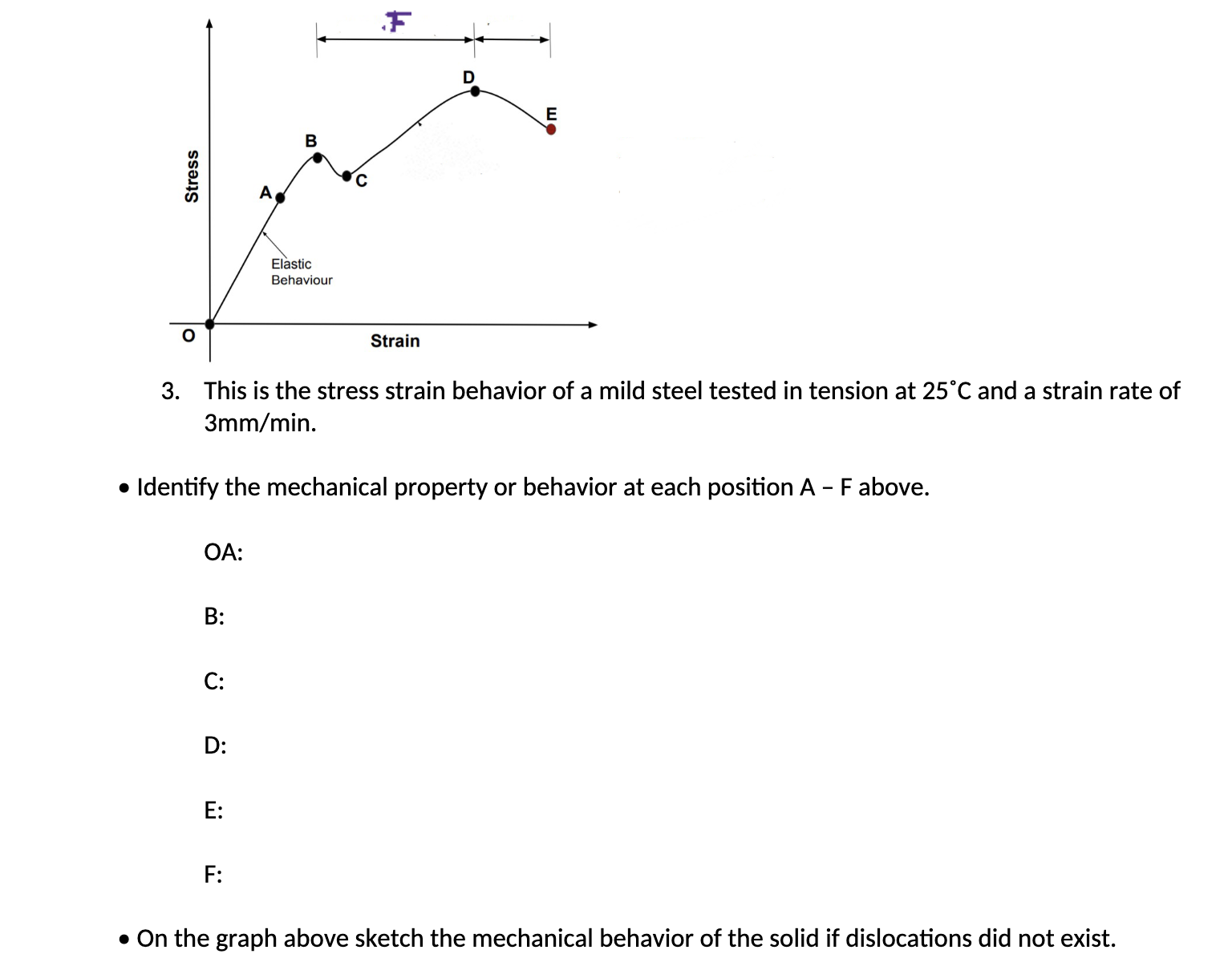 3 . Inis is the stress strain benavior of a mild