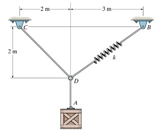 The spring DB shown in ( Figure 1 ) has an