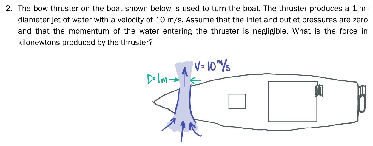 2 . The bow thruster on the boat shown below is