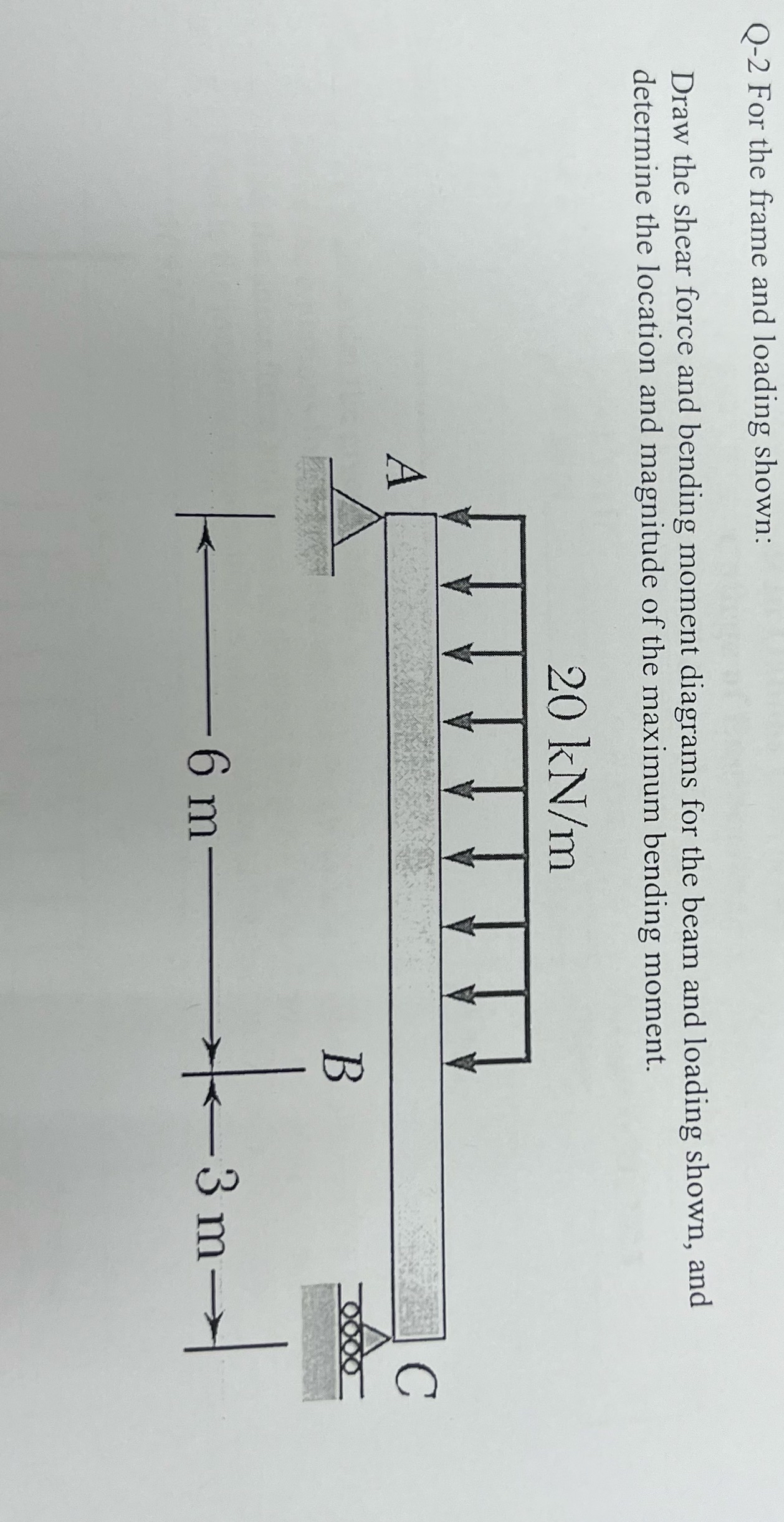 Q - 2 For the frame and loading shown: Draw the