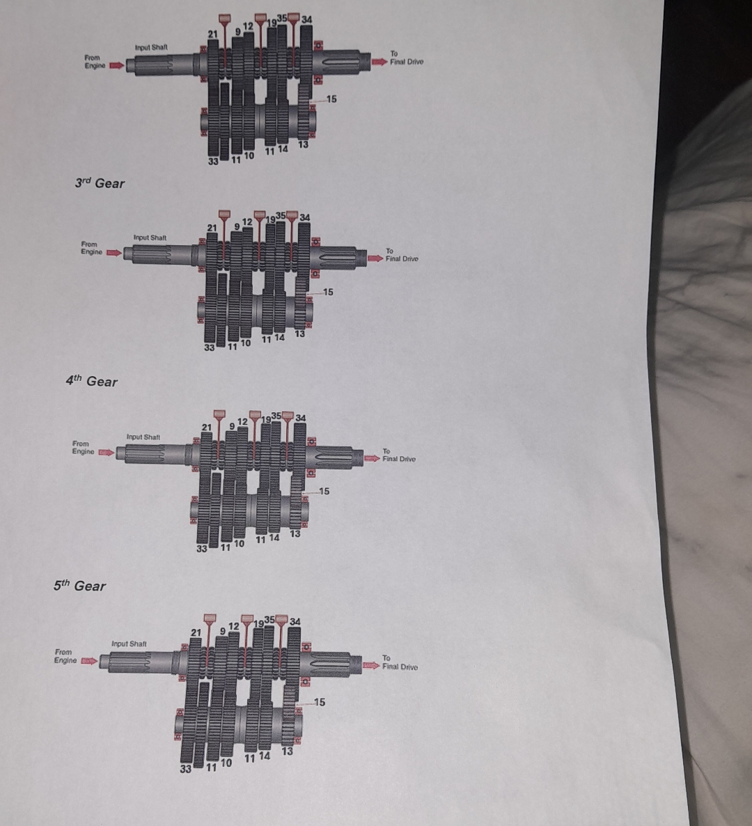 z 3 r d Gear 4 t h Gear 5 t h Gear calculate the