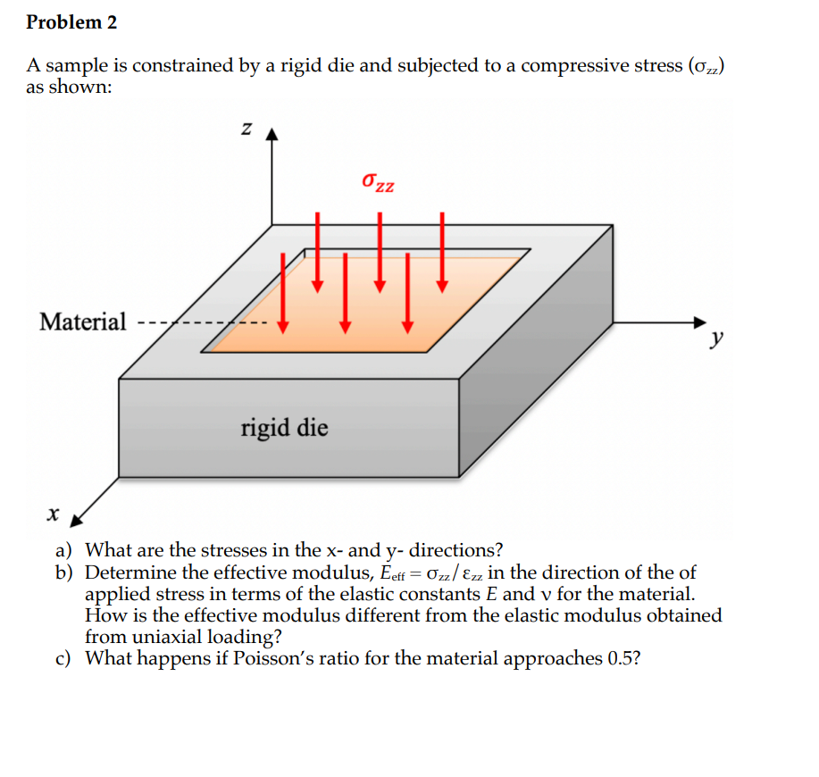 Problem 2 A sample is constrained by a rigid die