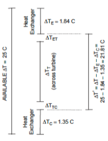 An OTEC is to deliver 1 0 0 MW to the busbar. Its