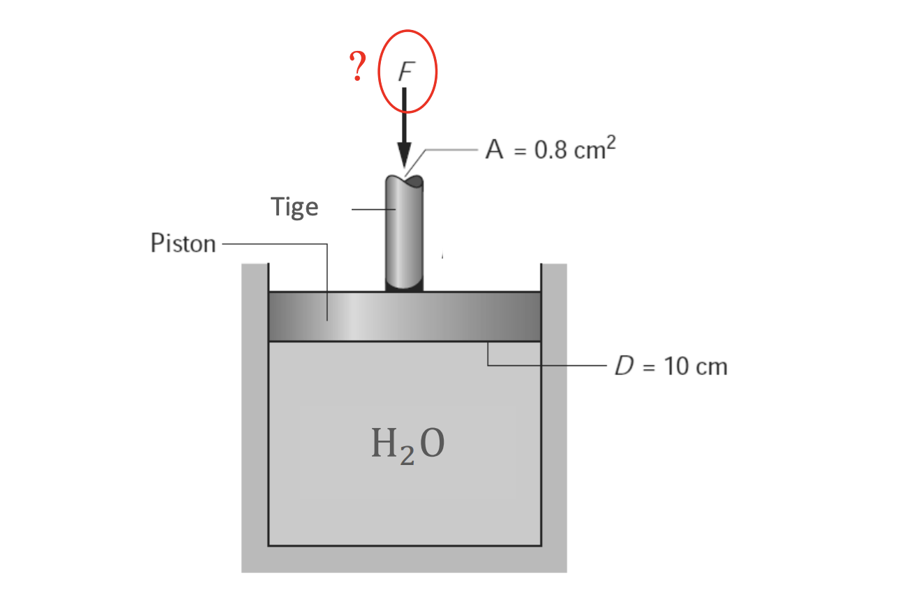 Exercise Superheated steam is contained in a