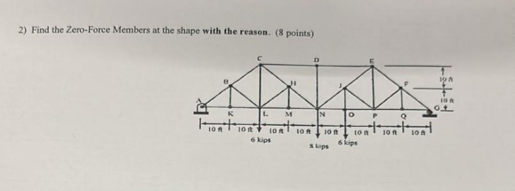 Find the Zero - Force Members at the shape with