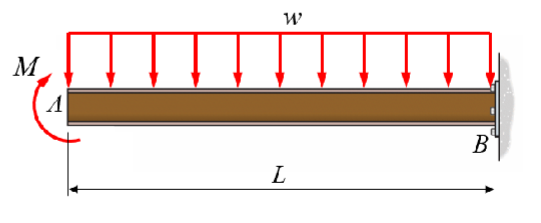 The W 3 1 0 x 3 9 Wide - Flange beam is made of A
