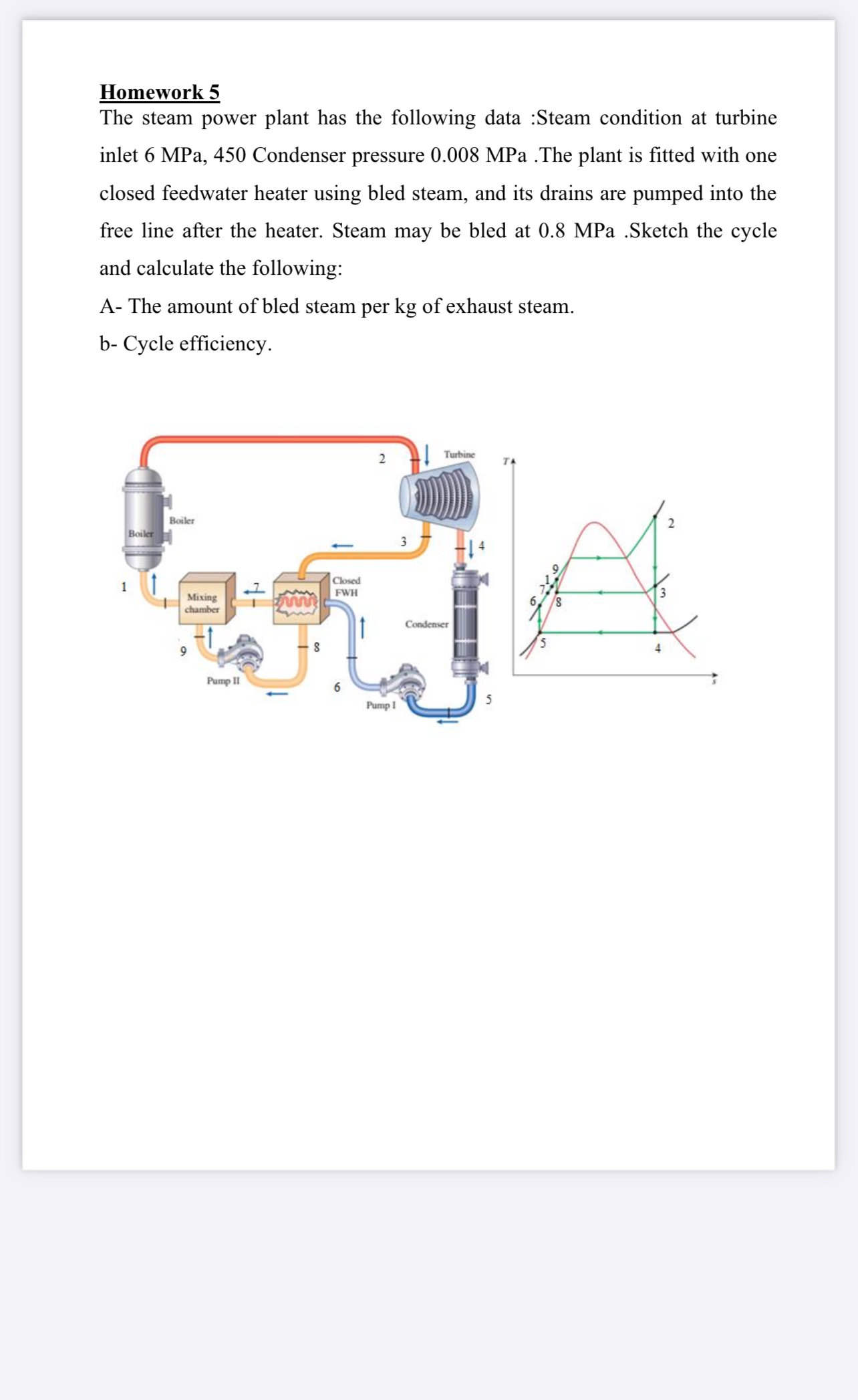 Homework 5 The steam power plant has the
