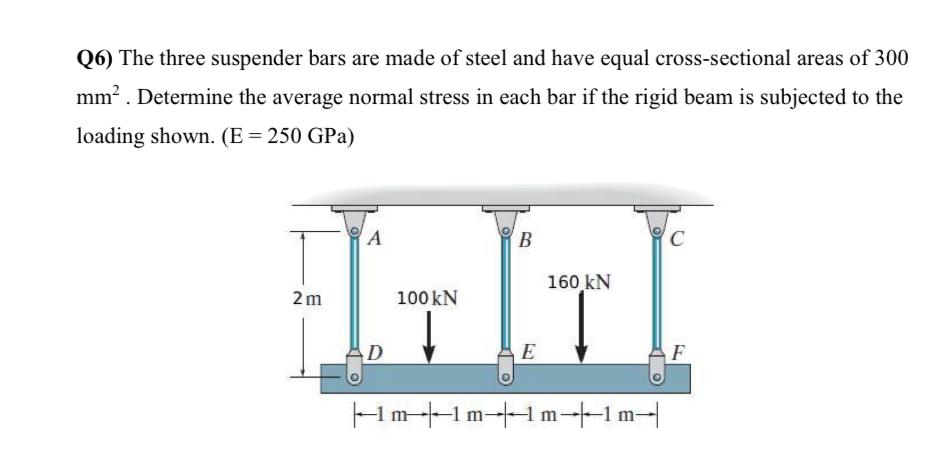 Q 6 ) The three suspender bars are made of steel