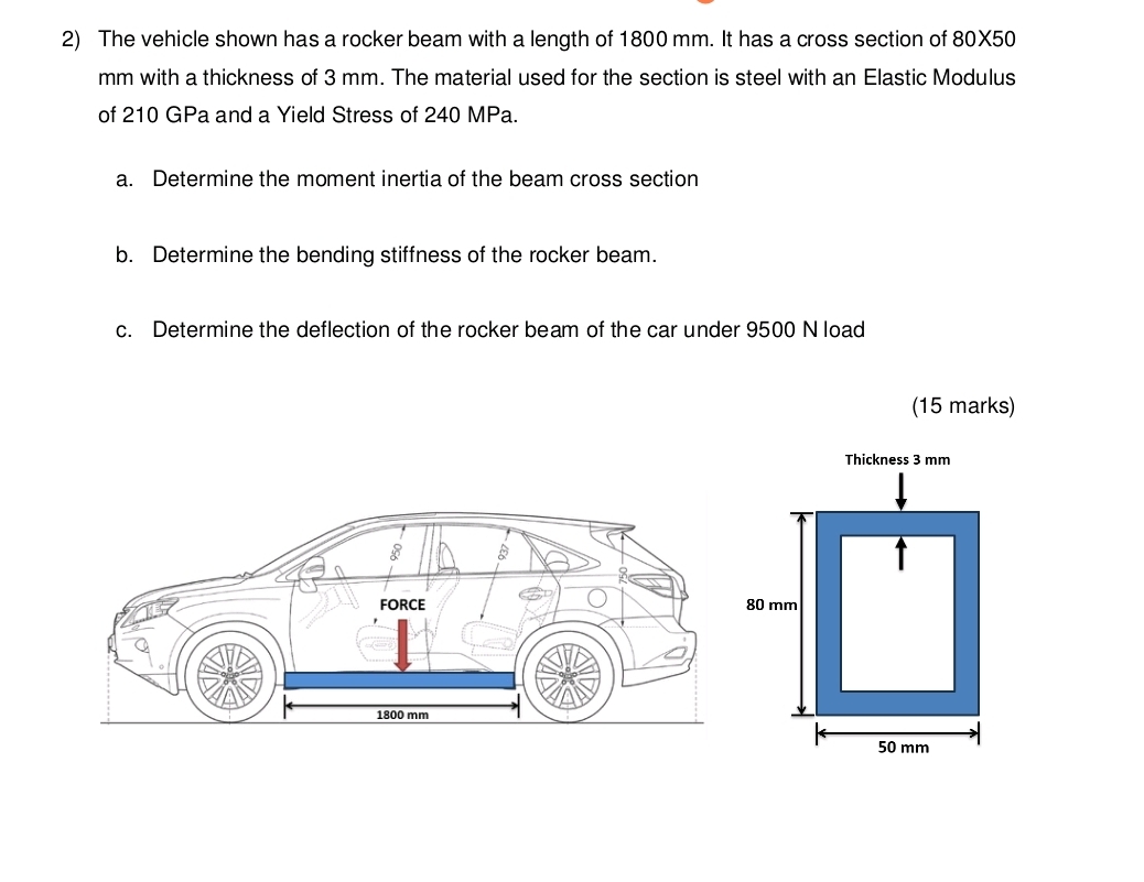 automotive structure