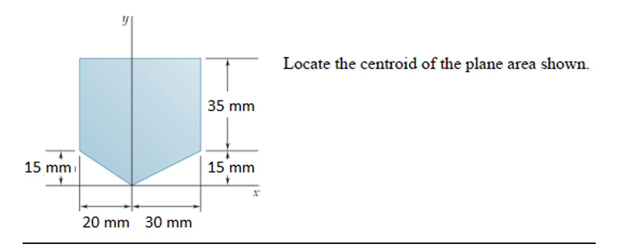 Problem 7 : locate the centroid of the plane area