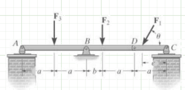 F 1 = 7 kN F 2 = 6 kN F 3 = 1 6 kN a = 4 m b = 2
