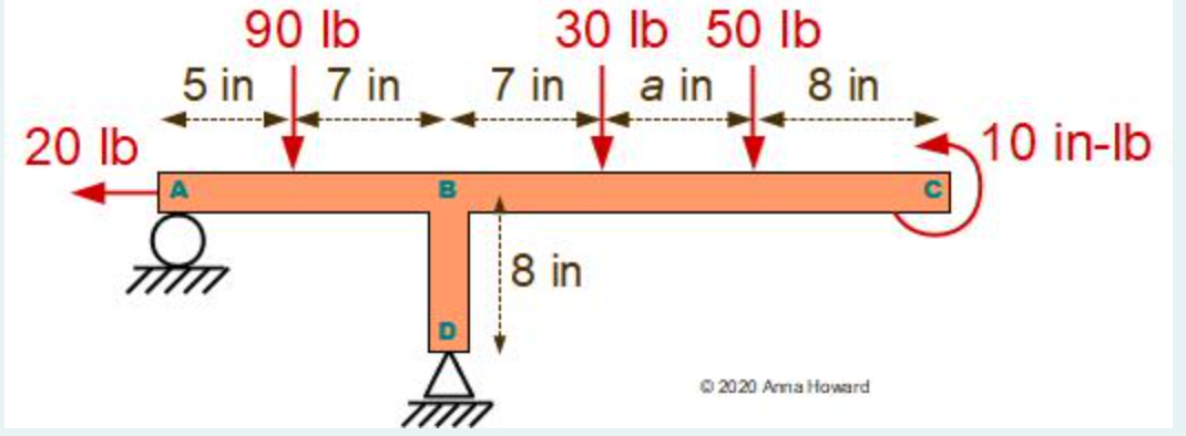 I WILL UPVOTE!!!!!! What is the body you draw the