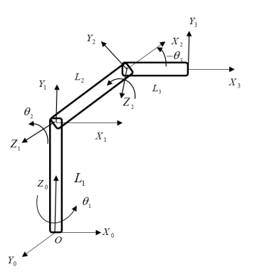 When L 1 = 0 . 6 6 L 2 = 0 . 4 3 L 3 = 0 . 4 3