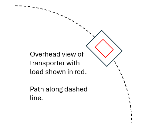 Overhead view of transporter with load shown in