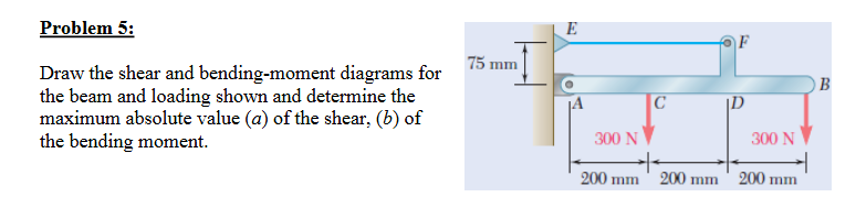 Problem 5 : Draw the shear and bending - moment