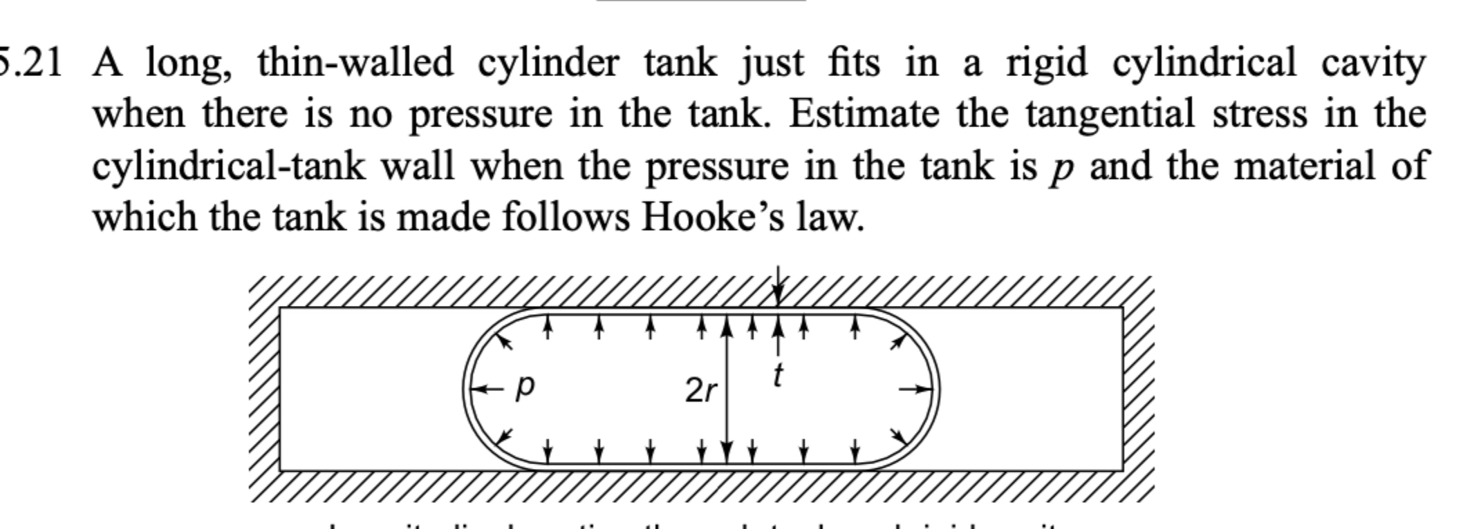 5 . 2 1 A long, thin - walled cylinder tank just