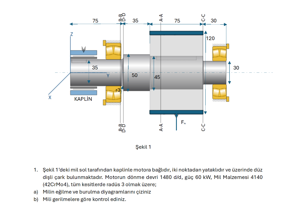 ekil 1 1 . ekil 1 'deki mil sol taraf ndan