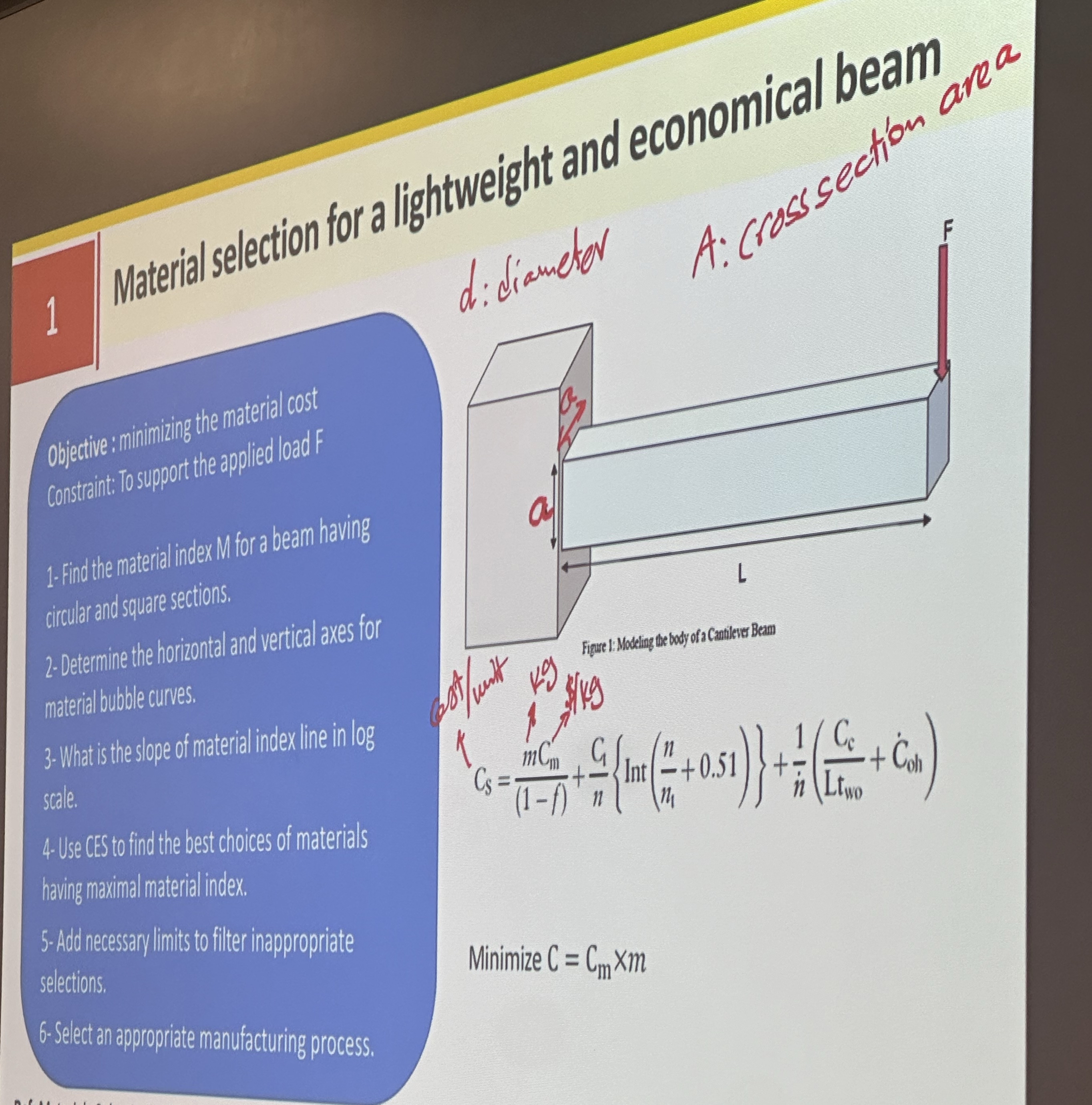 Objective: minimining the materia cost