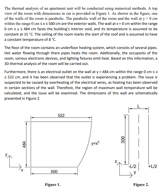 Determine the boundary conditions for the room