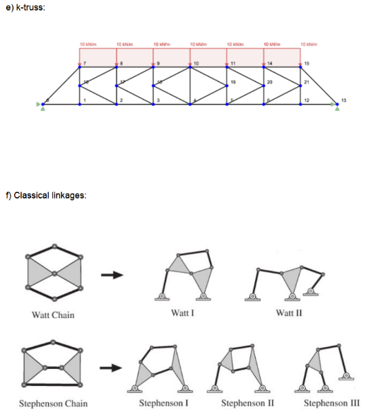 Problem 1 . Calculate the mobility of following