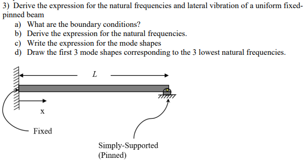 Derive the expression for the natural frequencies