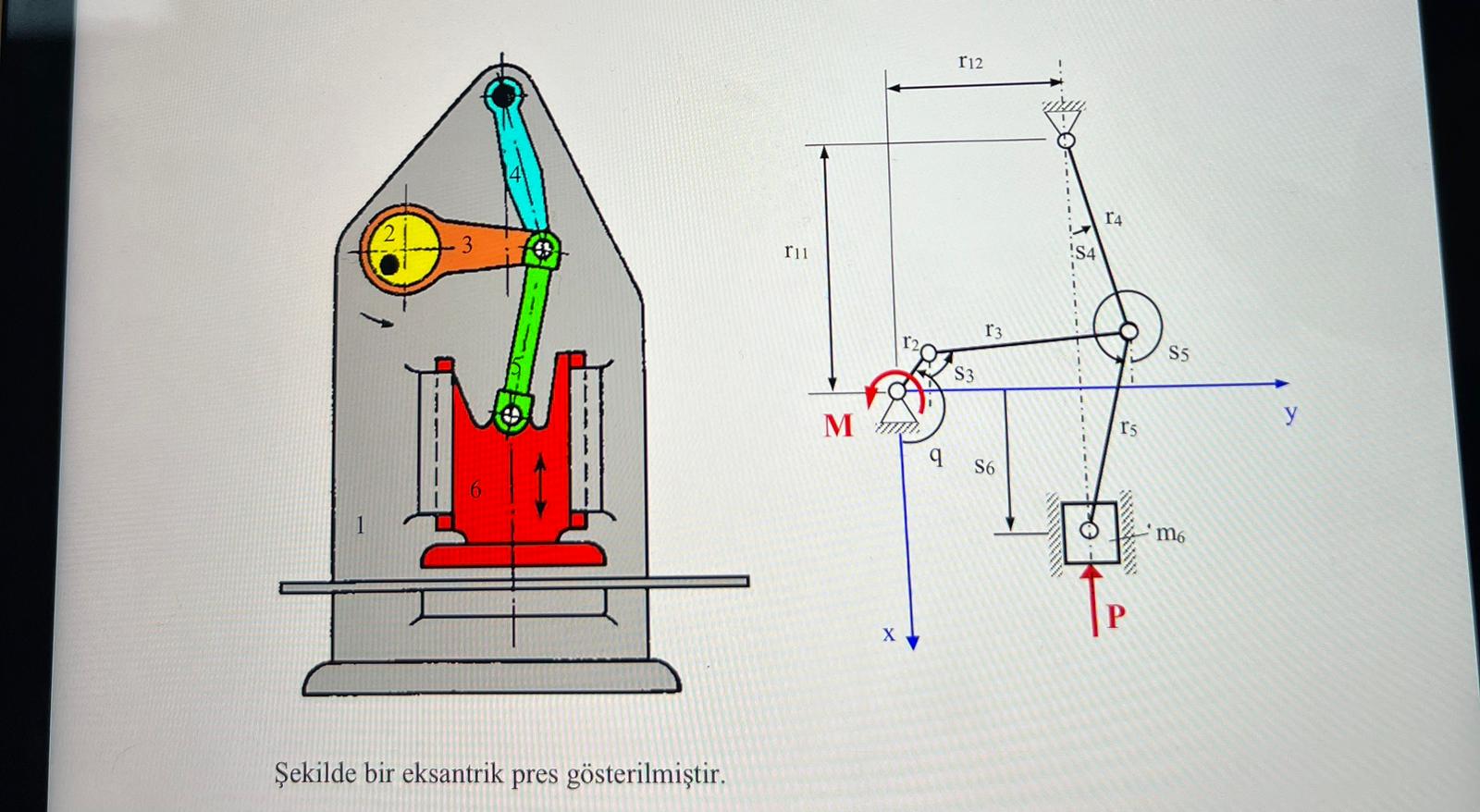 ekilde bir eksantrik pres g sterilmi tir . Di er