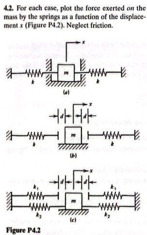 4 . 2 . For each case, plot the force exerted on