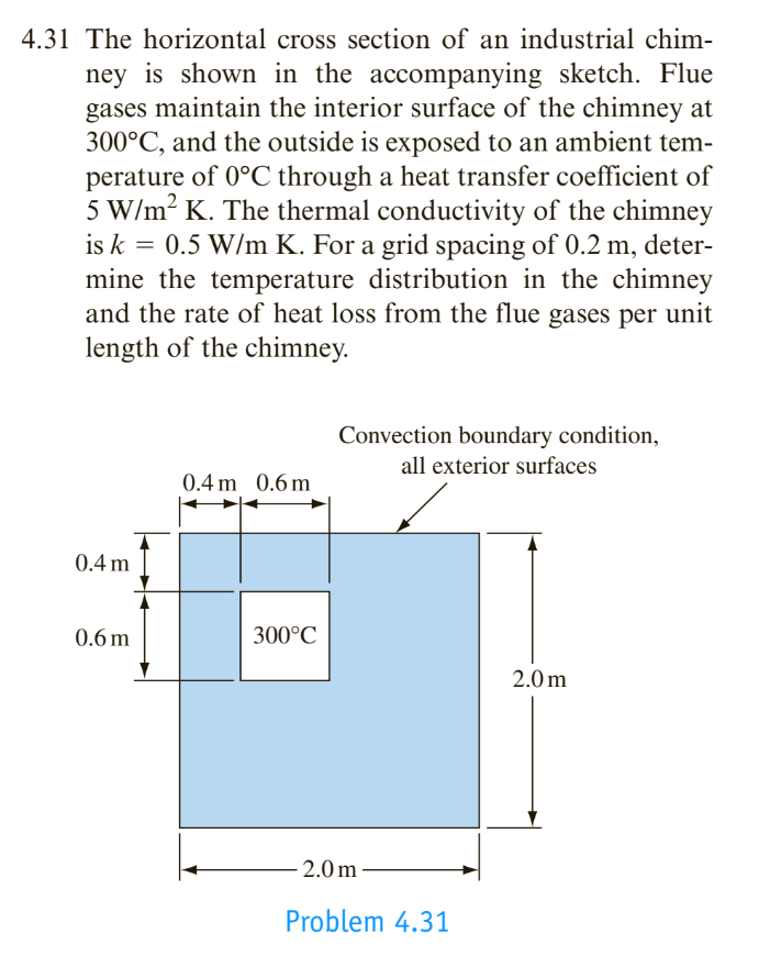 4 . 3 1 The horizontal cross section of an