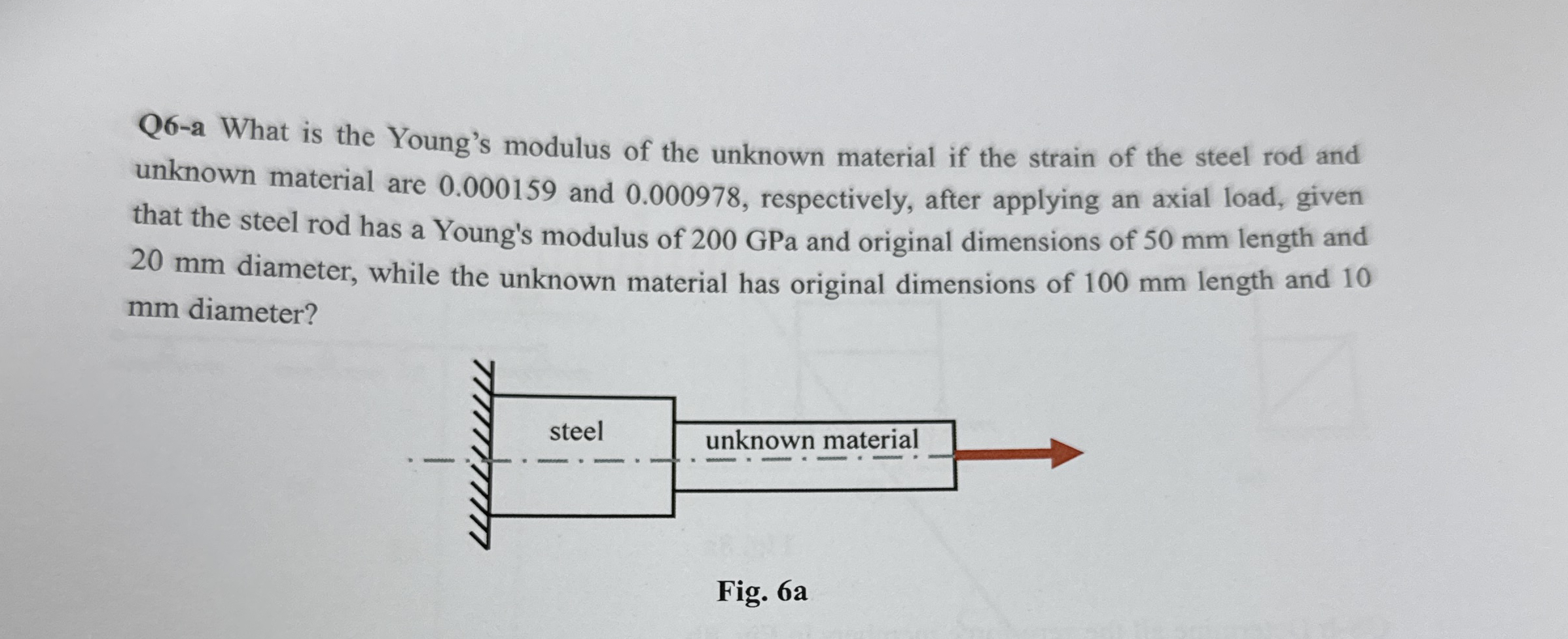 Q 6 - a What is the Young's modulus of the