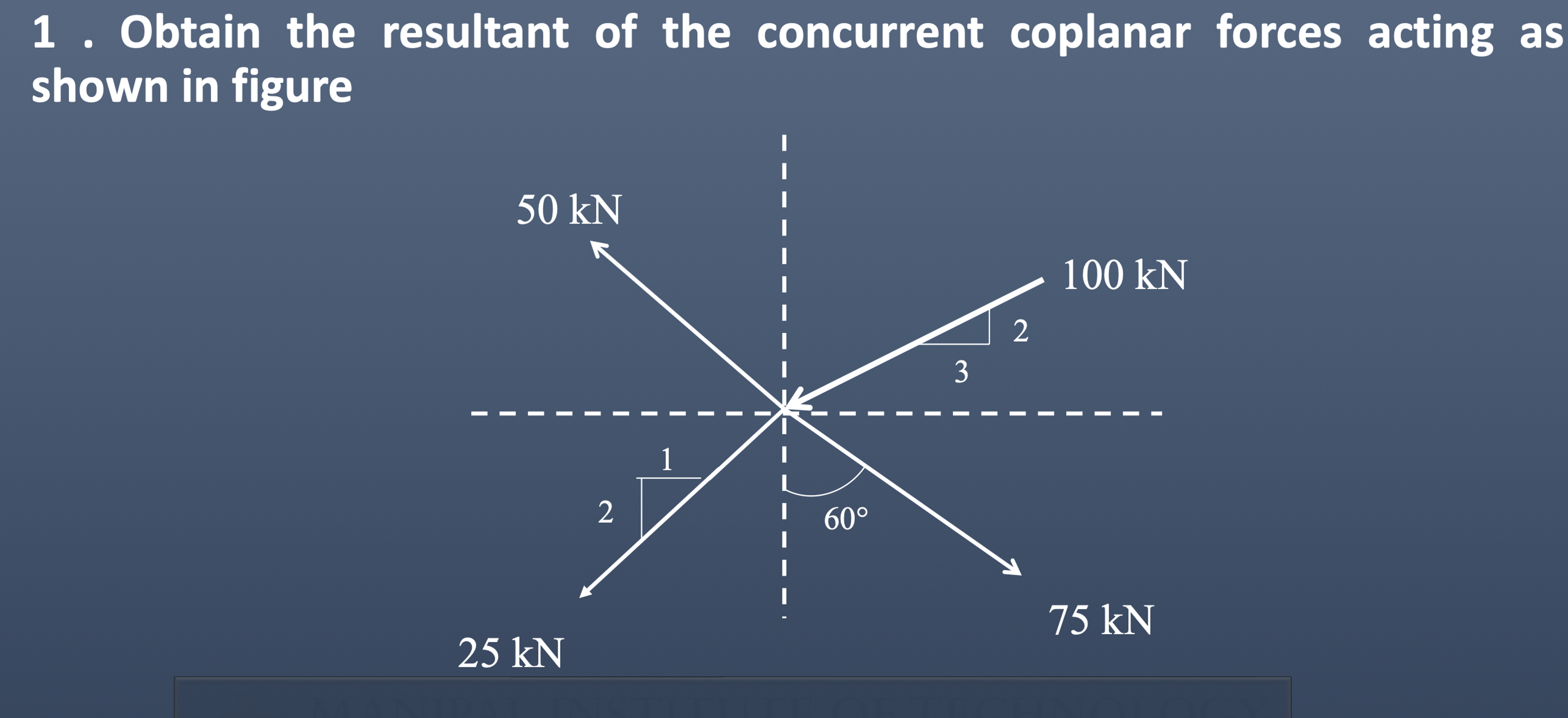Obtain the resultant of the concurrent coplanar