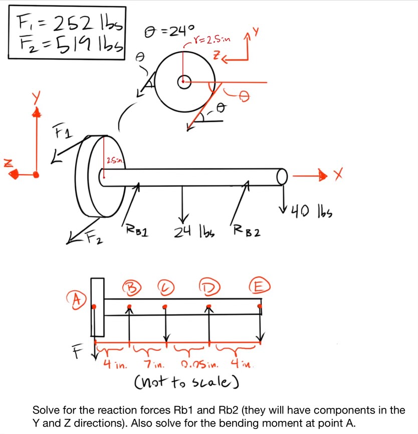Solve for the reaction forces Rb 1 and Rb 2 (