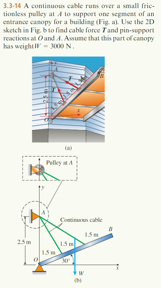 3 . 3 - 1 4 A continuous cable runs over a small