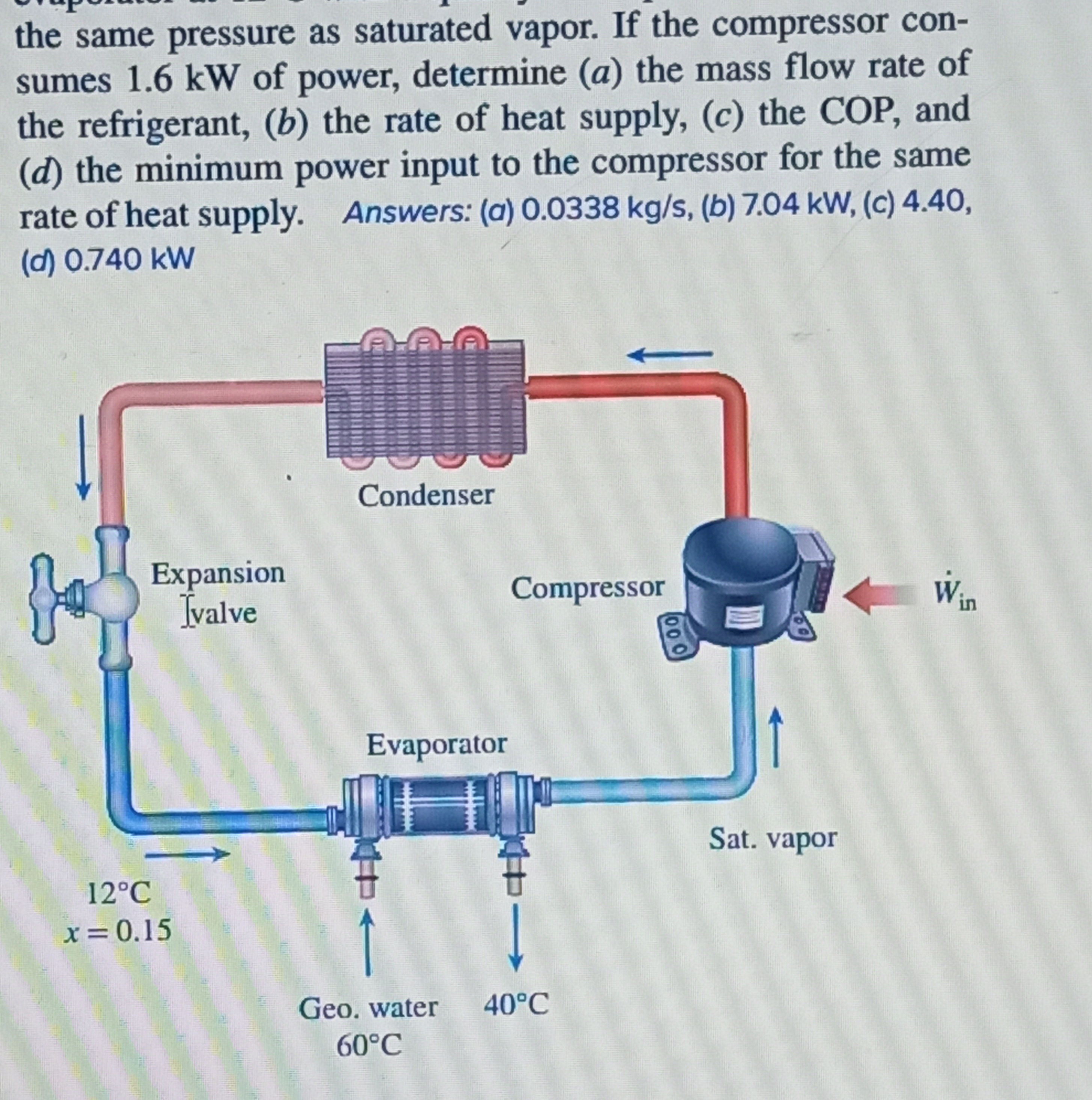 the same pressure as saturated vapor. If the