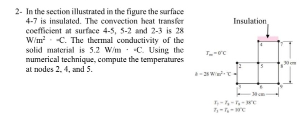 2 - In the section illustrated in the figure the