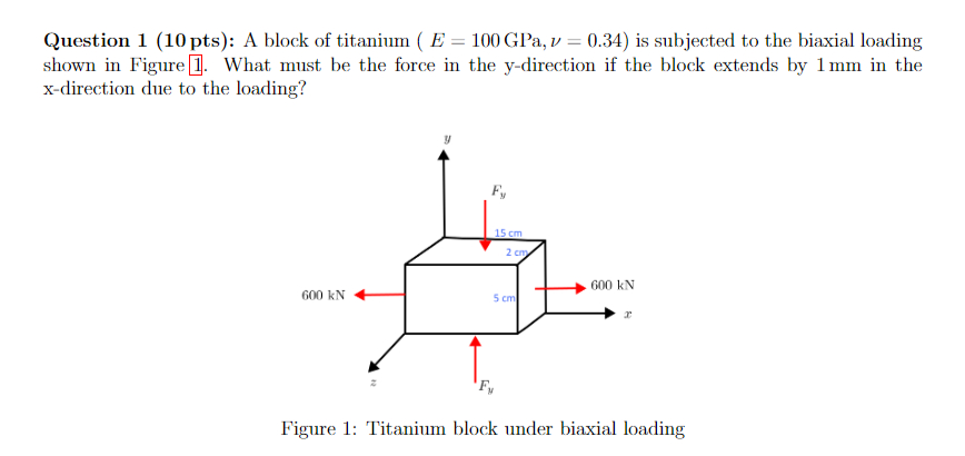 A block of titanium ( E = 1 0 0 GPa,nu = 0 . 3 4