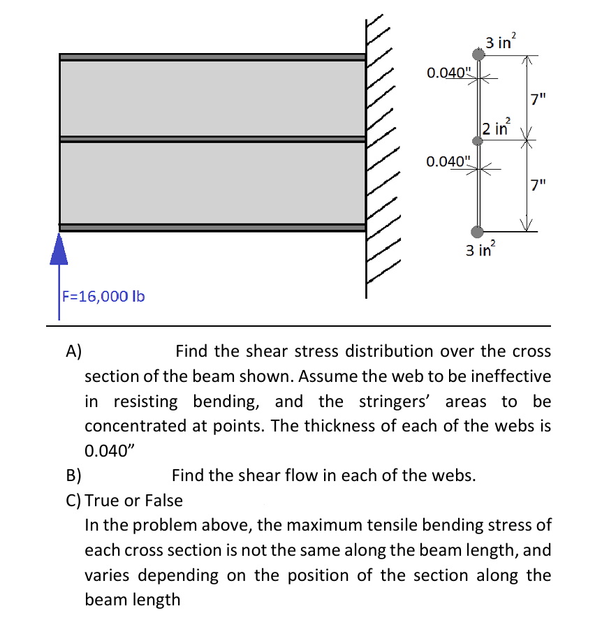 A ) Find the shear stress distribution over the