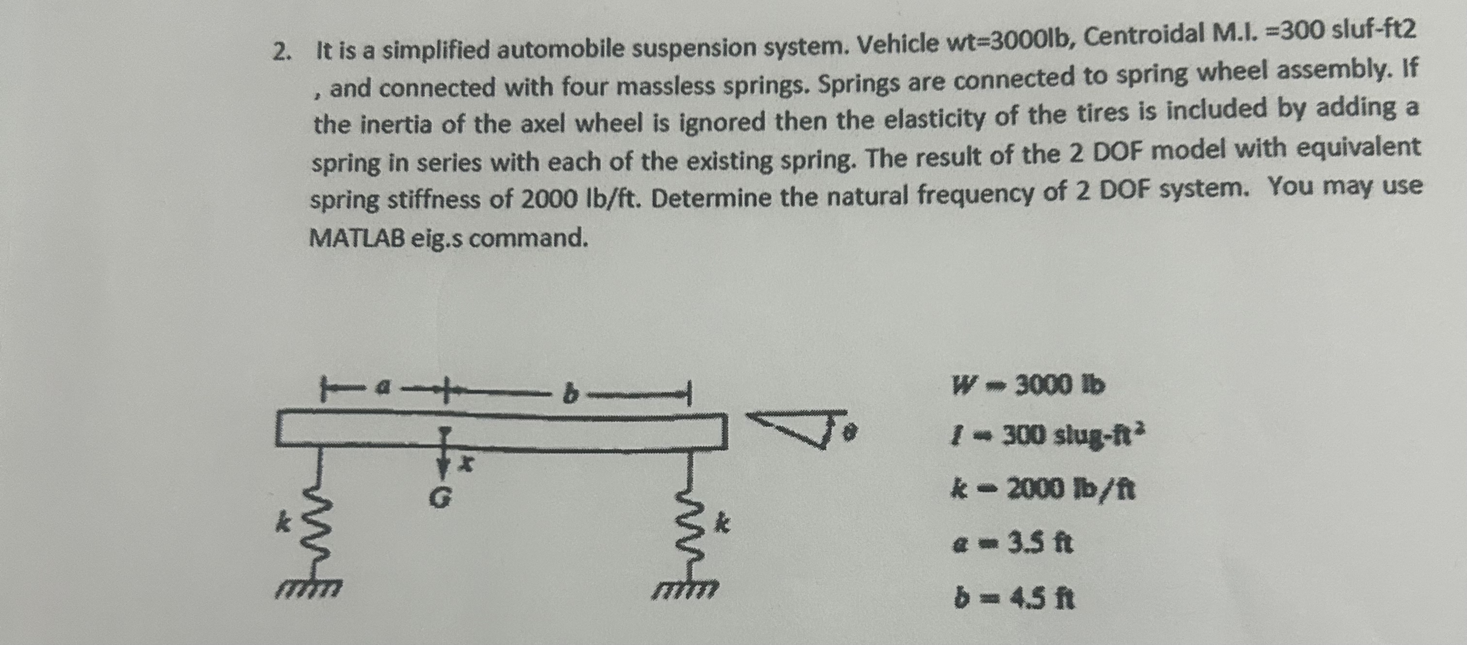 It is a simplified automobile suspension system.