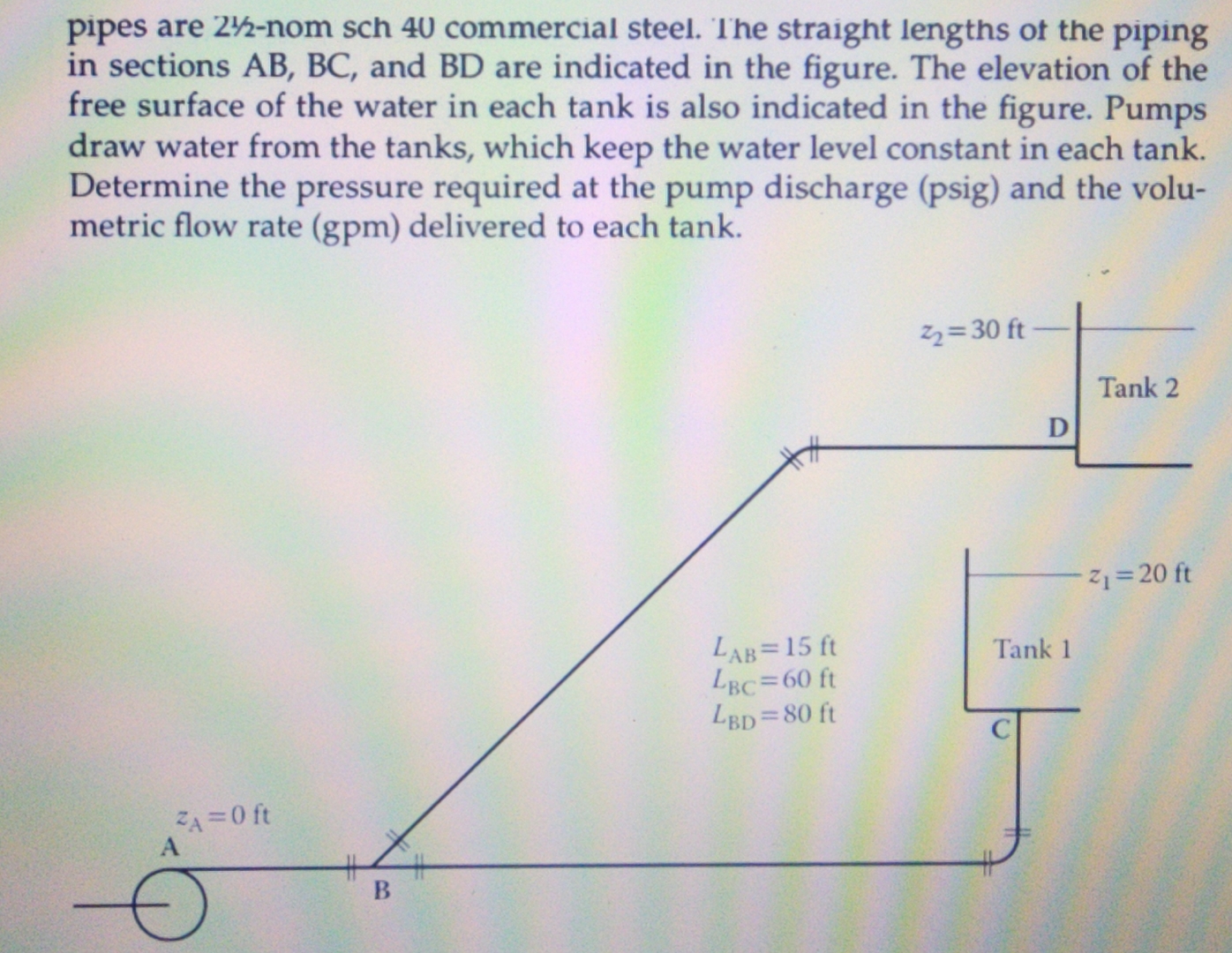 pipes are 2 1 2 - nom sch 4 0 commercial steel.