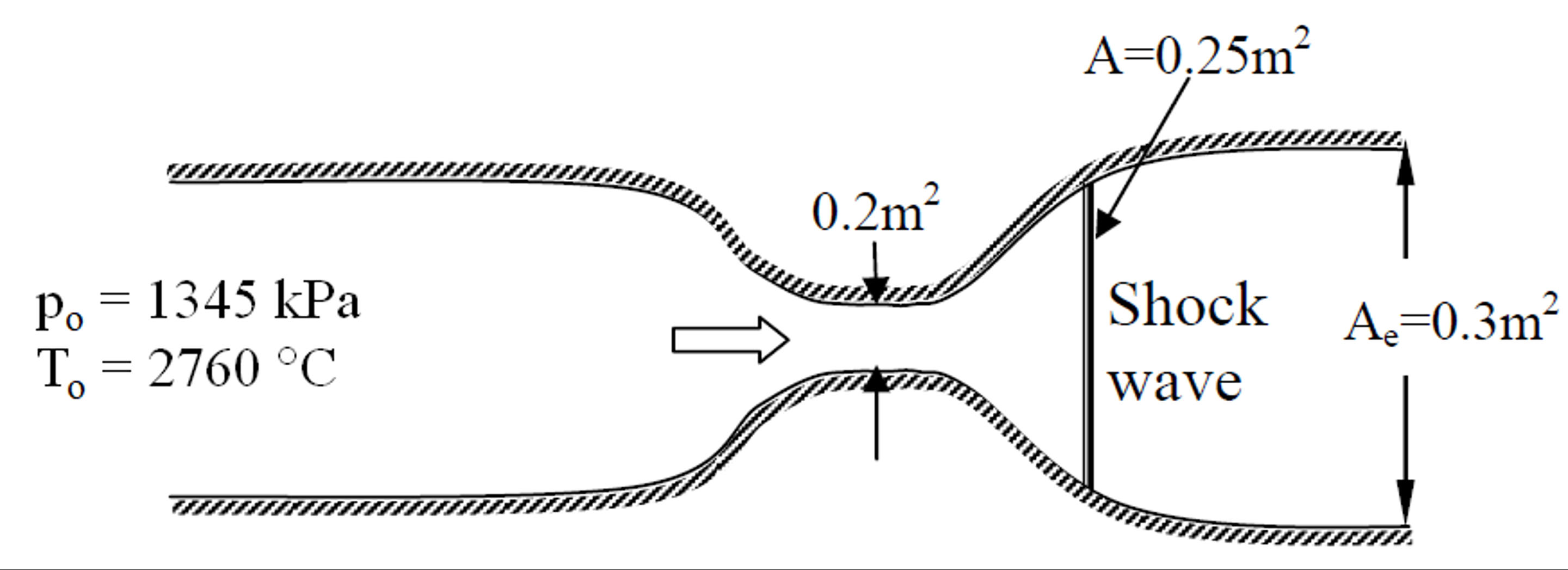 A converging - diverging ( C - D ) nozzle with a