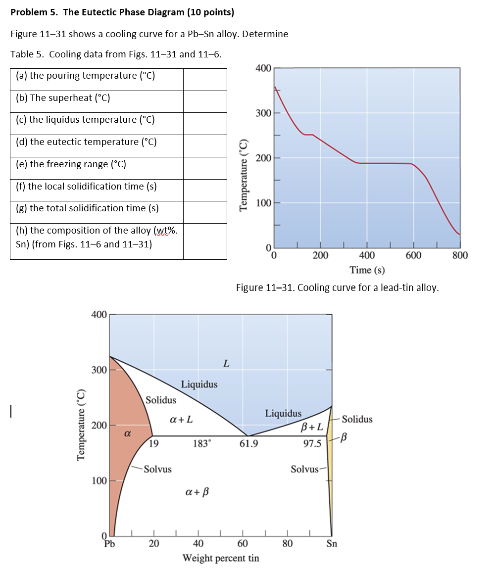 Problem 5 . The Eutectic Phase Diagram ( 1 0