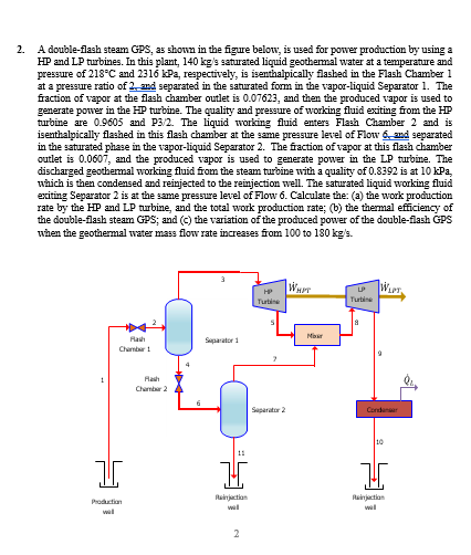 A double - flash steam GPS , as shown in the